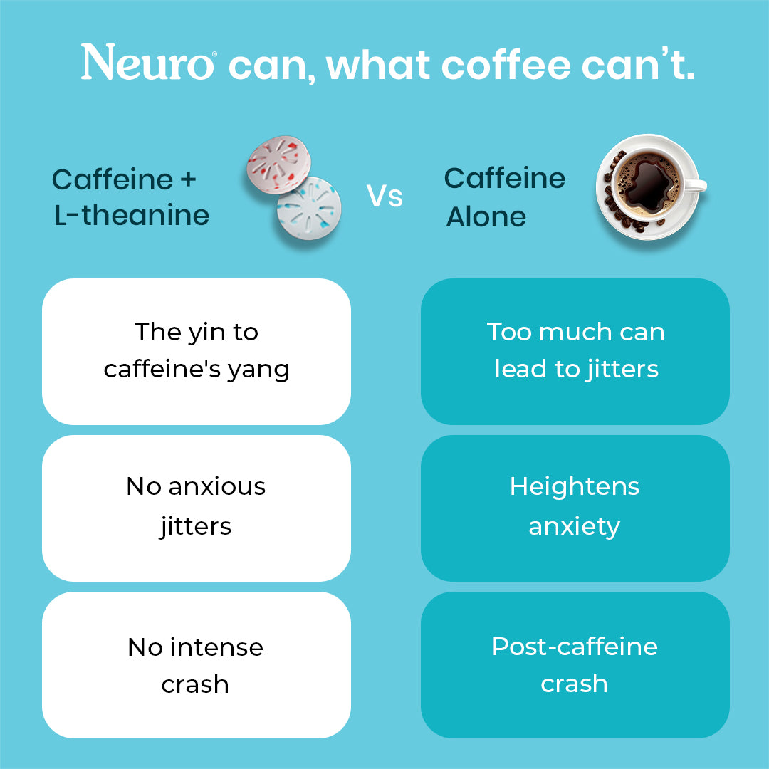 Neuro Energy & Focus Caffeine Gums - Peppermint