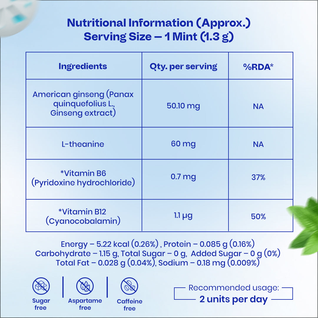 NeuroGum Memory & Focus Mints - Peppermint  (10 Mints: 5 x 2 Mint sachets)