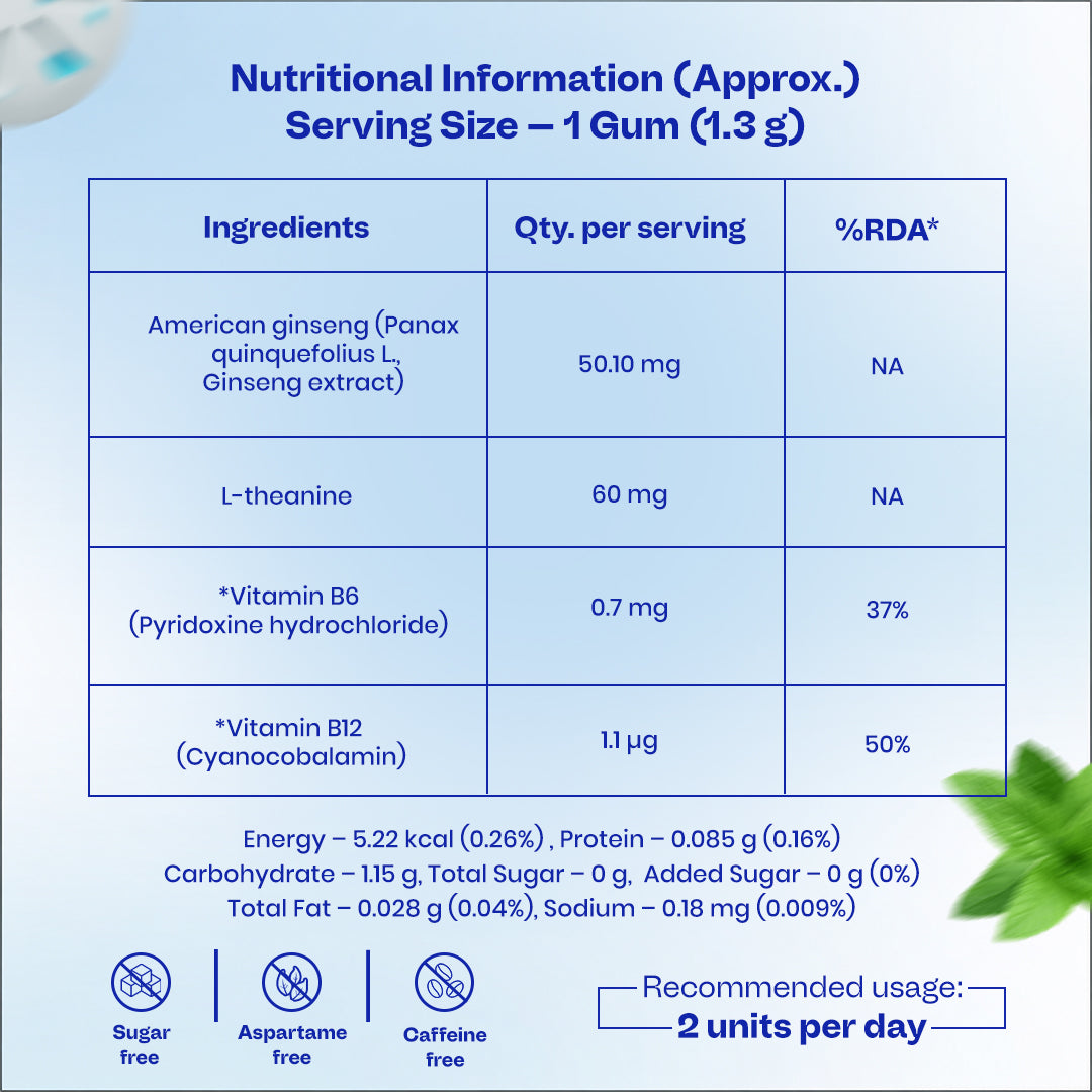 NeuroGum Memory & Focus Gum - Peppermint (10 Gums: 5 x 2 Gum sachets)