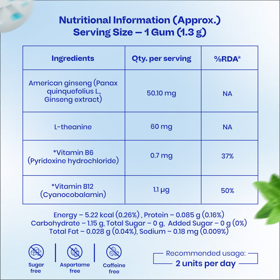 NeuroGum Memory & Focus Gum - Peppermint (30 Pieces: 15 X 2 Gum sachets)