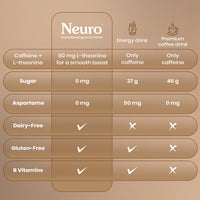 Neuro Energy Mints- Iced Coffee (30 Pieces: 15 X 2 mint sachets) - Pack of 1