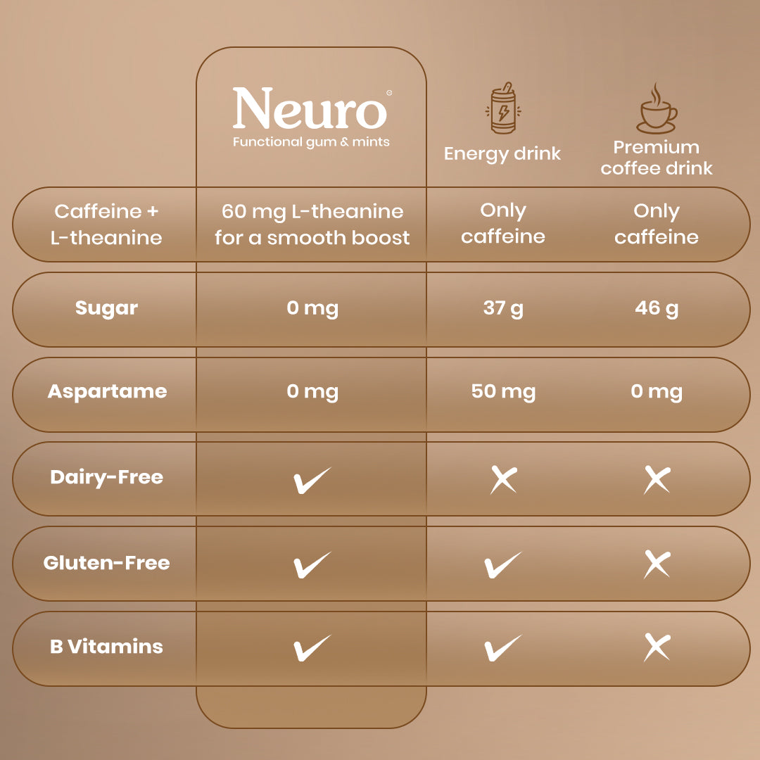 NeuroGum Energy Caffeine Mints- Iced Coffee (30 Pieces: 15 X 2 mint sachets)