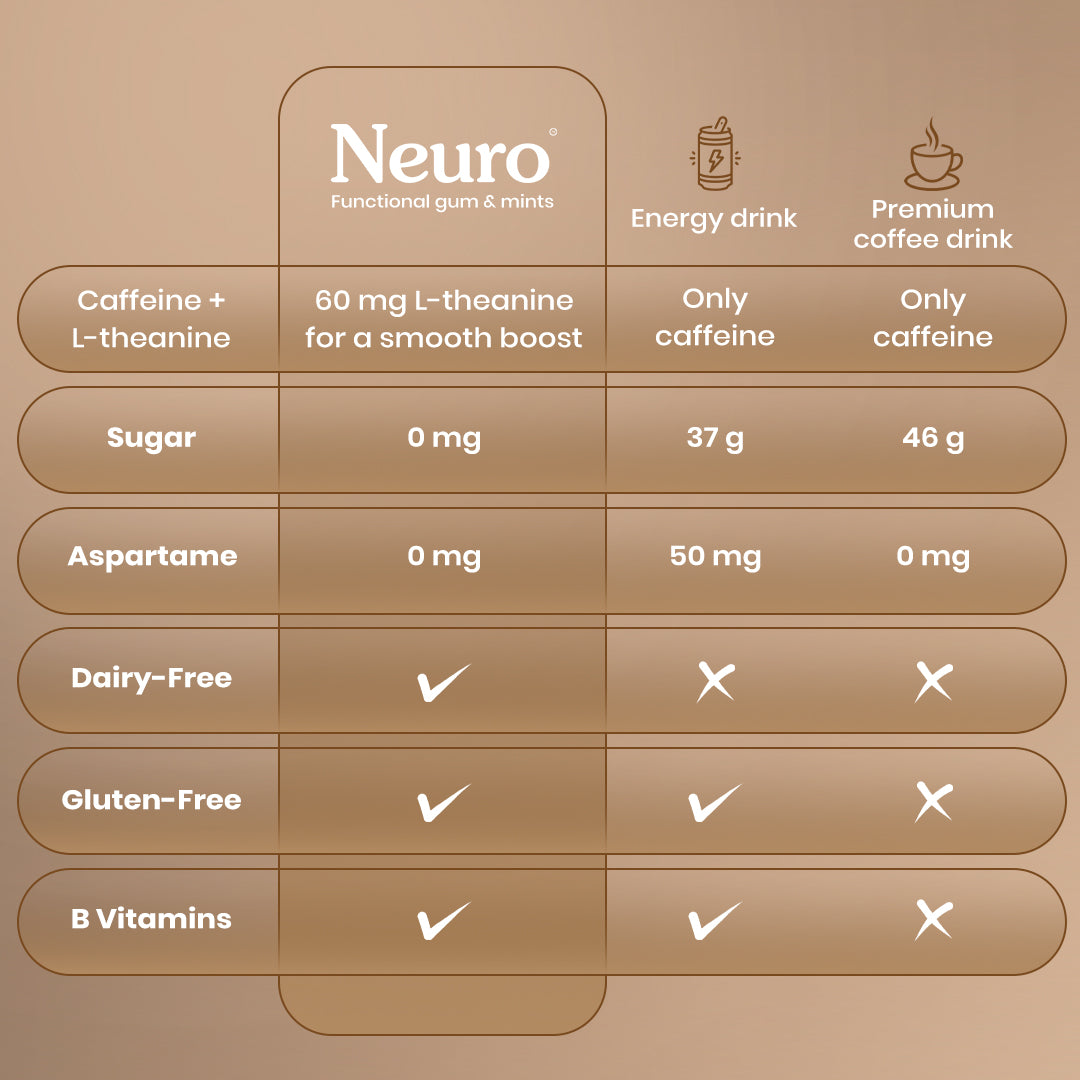 Neuro Energy Gums - Iced Coffee (30 Pieces: 15 X 2 gum sachets) - Pack of 1