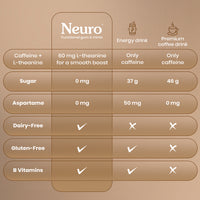 Neuro Energy & Focus Caffeine Gums - Iced Coffee