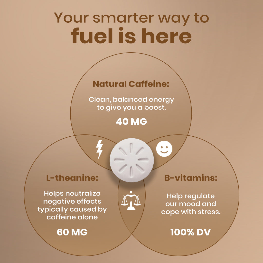 Neuro Energy & Focus Caffeine Gums - Iced Coffee