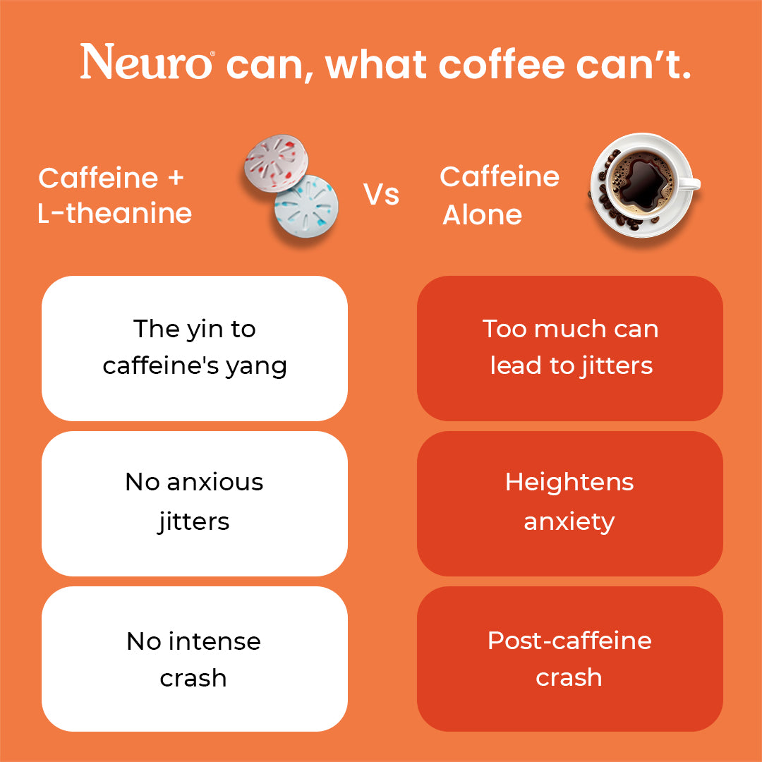 Neuro Energy & Focus Caffeine Gums - Cinnamon