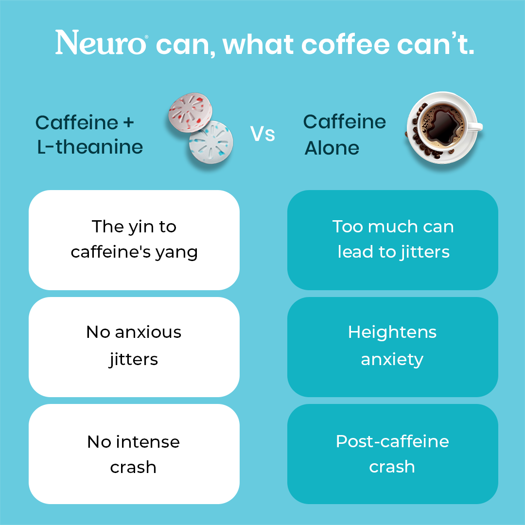 NeuroGum Energy Caffeine Mints - Peppermint (30 Pieces: 15 X 2 mint sachets)