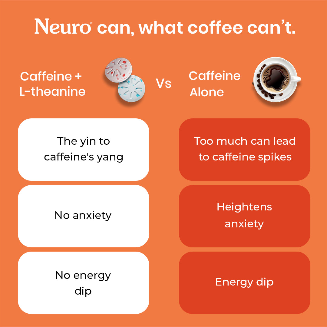 Neuro Energy & Focus Caffeine Gums - Cinnamon